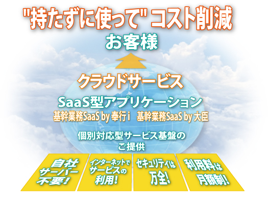 クラウドサービスイメージ